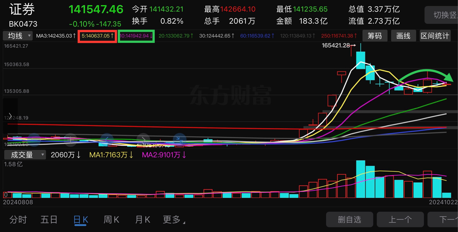 ETF午评 | 溢价的“迷你”货币ETF全线重挫，金鹰增益货币ETF跌停