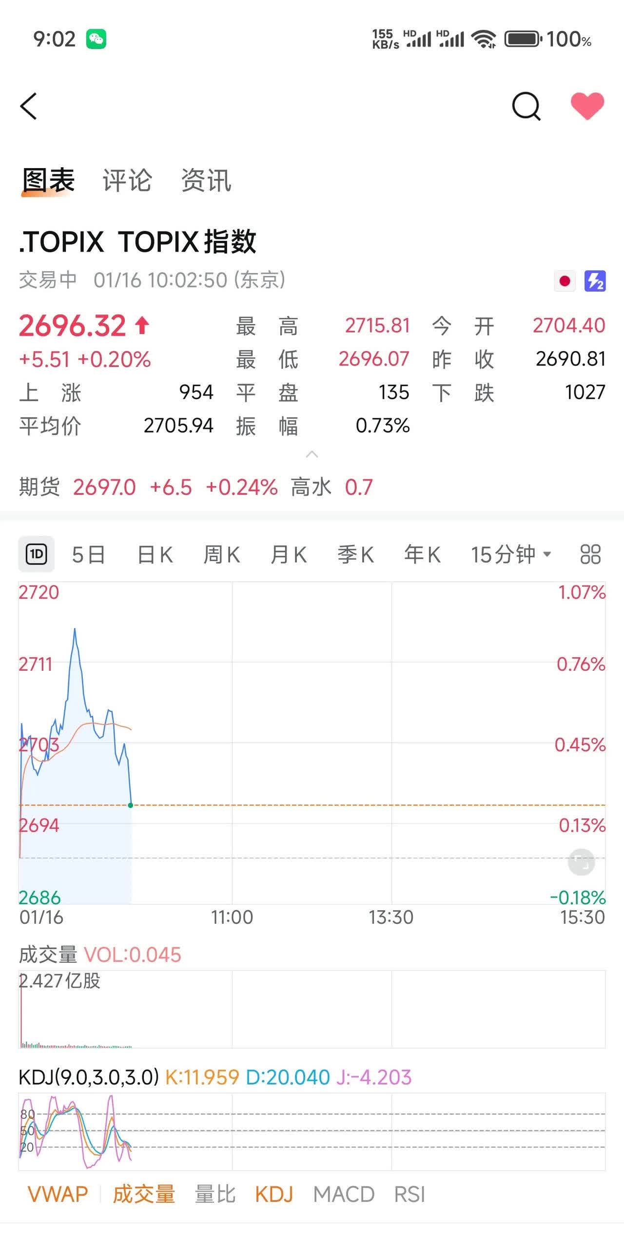 港股通汽车ETF(159323)午后涨超3%,比亚迪股份一度涨近8%