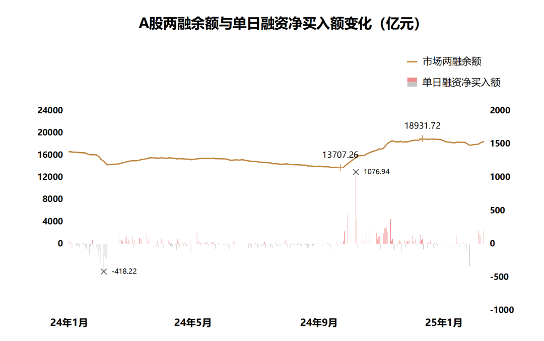 中证A500ETF南方(159352)翻红，科技股有望引爆A股“春季躁动”行情