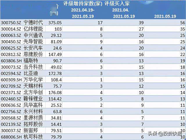 龙虎榜丨3.77亿资金抢筹优刻得，机构狂买神州数码（名单）