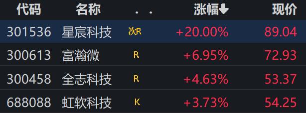 豆包大模型出手，推理成本最高可降低83%！概念股“闻风”集体大涨
