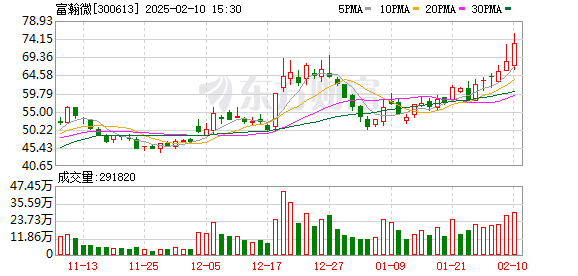 豆包大模型出手，推理成本最高可降低83%！概念股“闻风”集体大涨