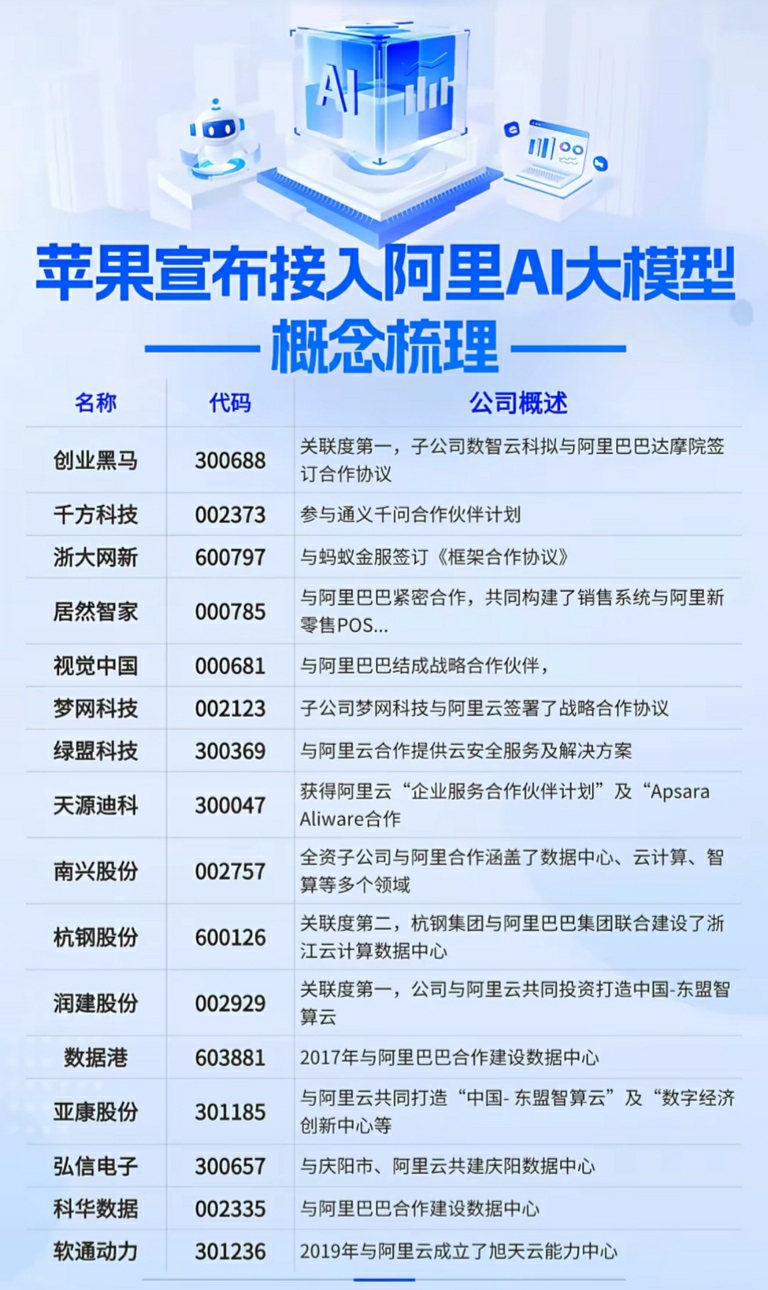 豆包大模型出手，推理成本最高可降低83%！概念股“闻风”集体大涨