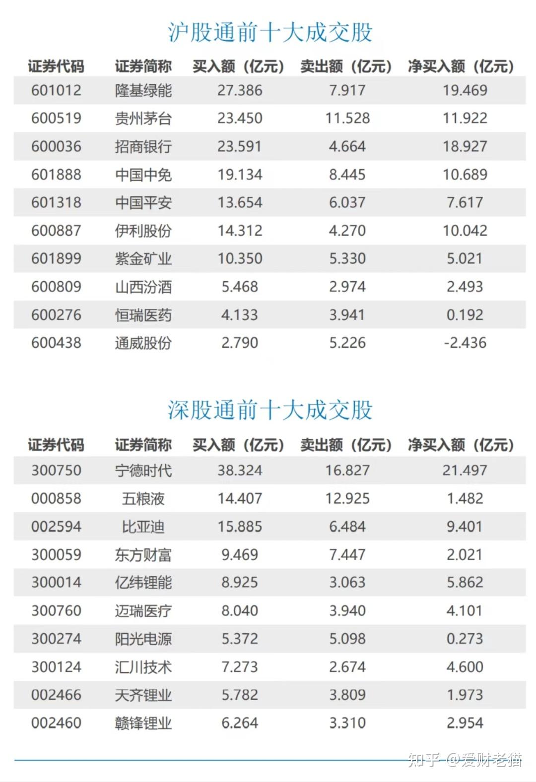 50亿美元建设全球最大数据中心!概念股掀涨停潮,超20只股涨停