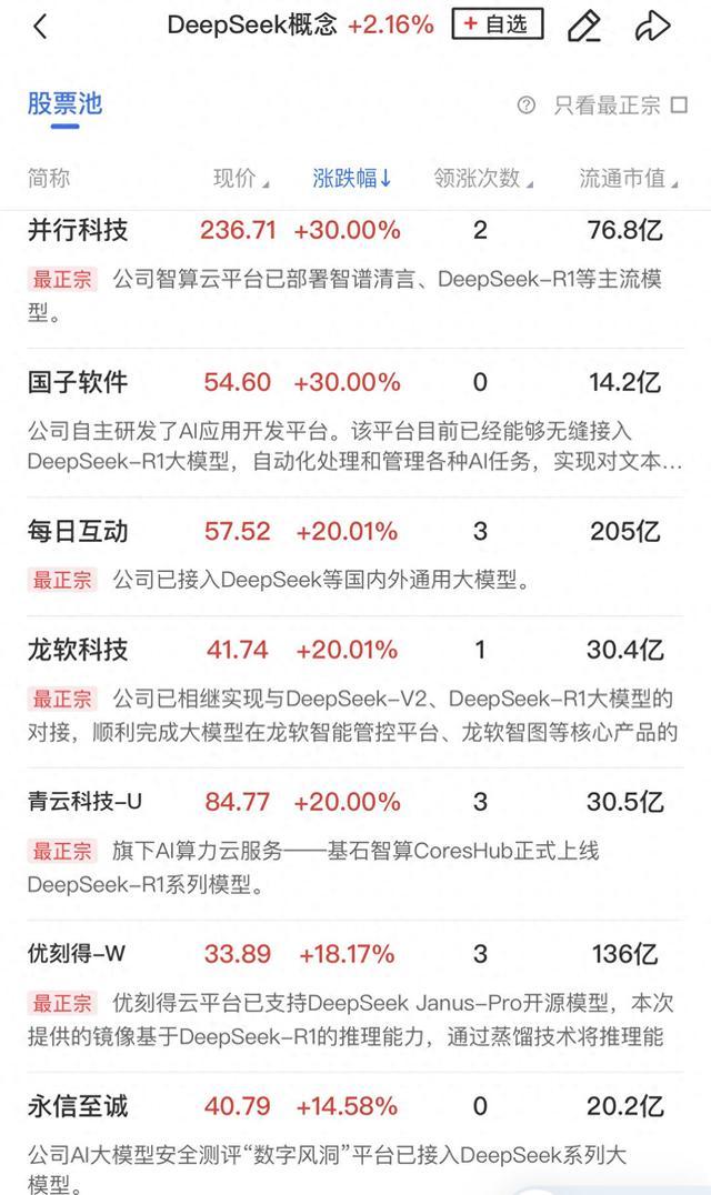 公告精选丨青云科技、美格智能等多只DeepSeek概念股发布异动公告；富临精工拟投建机器人智能电关节模组项目