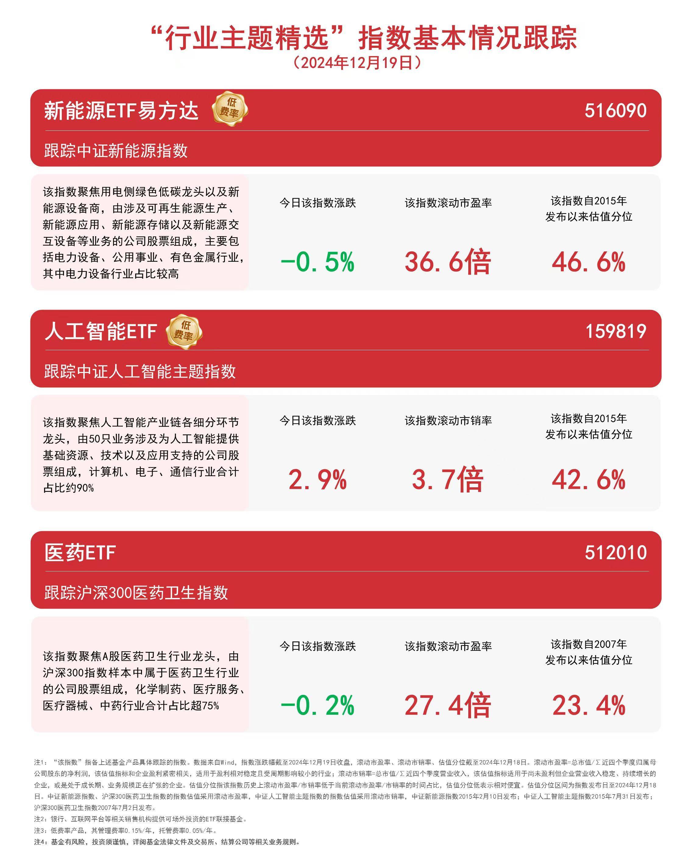 AI人工智能ETF（512930）盘中翻红，拓维信息涨停，机构：AI主线配置正当时