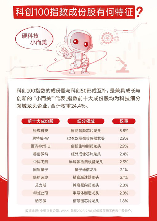 DeepSeek出圈或推动中国底层资产价格重估，科创板人工智能ETF（588930）盘初溢价，有方科技涨超4%