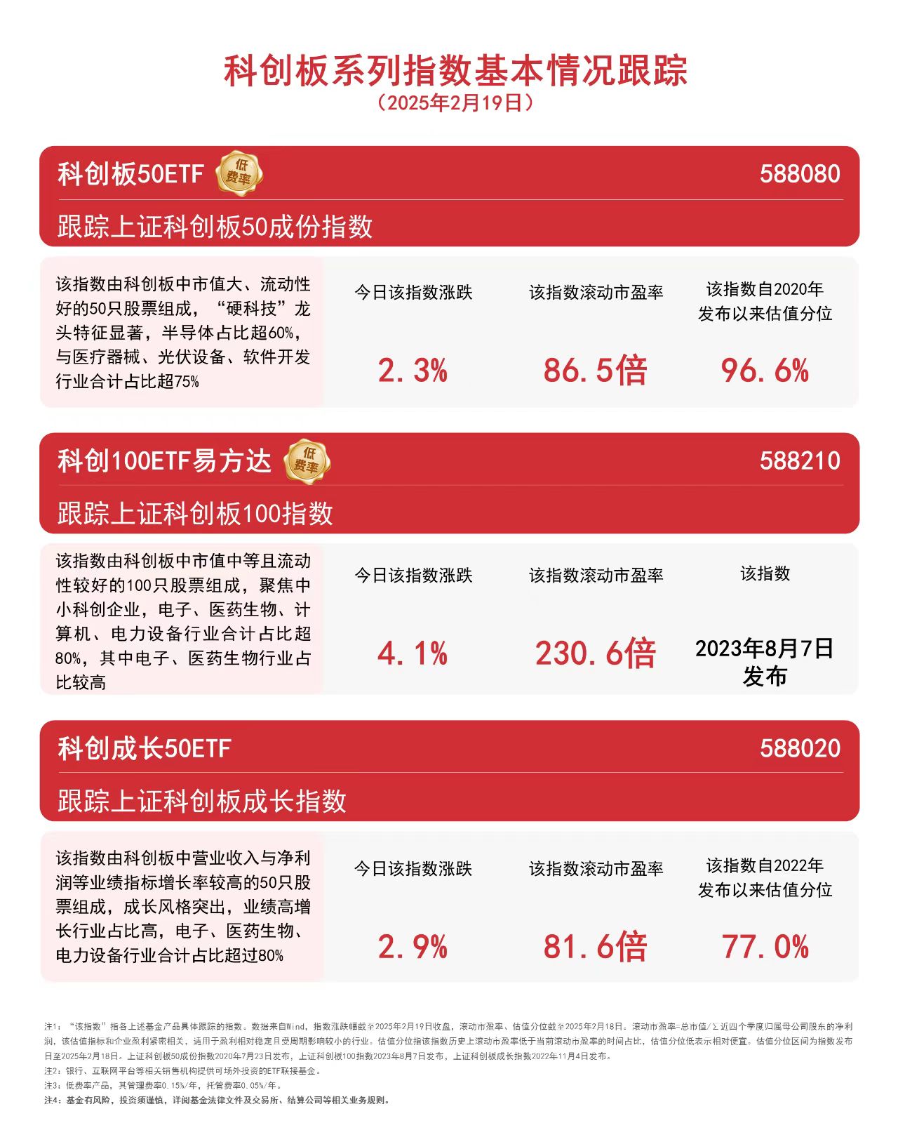 DeepSeek出圈或推动中国底层资产价格重估，科创板人工智能ETF（588930）盘初溢价，有方科技涨超4%