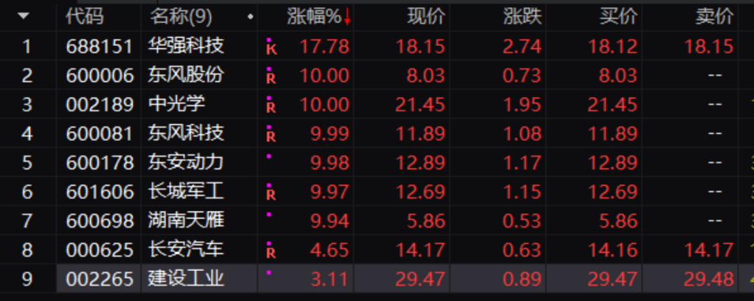 又有央企集团宣布重组,刚刚一字涨停!