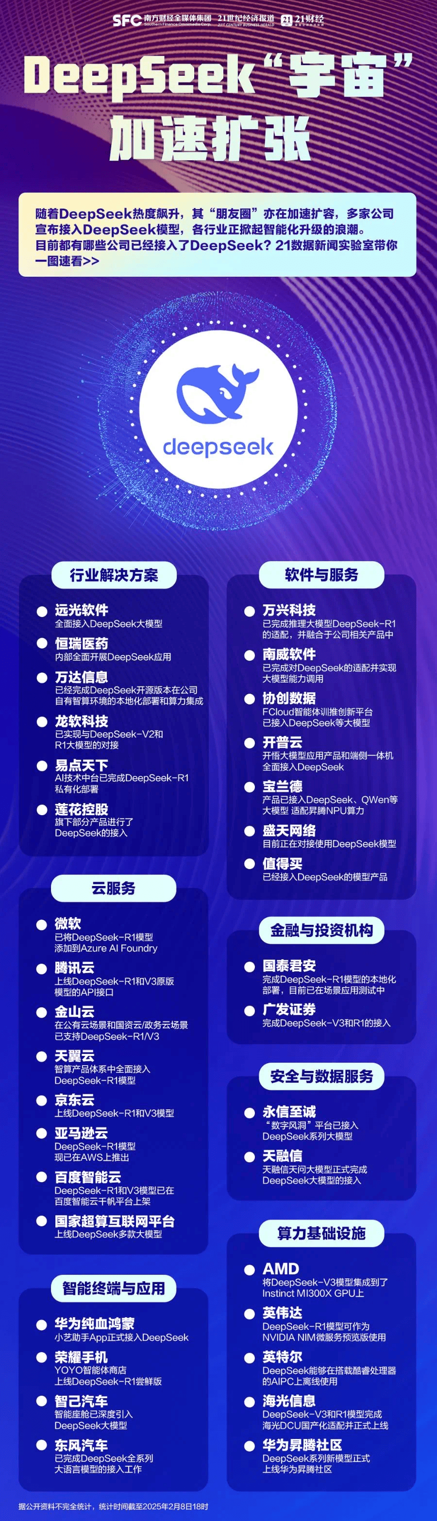 警惕!事关DeepSeek,腾讯安全提醒