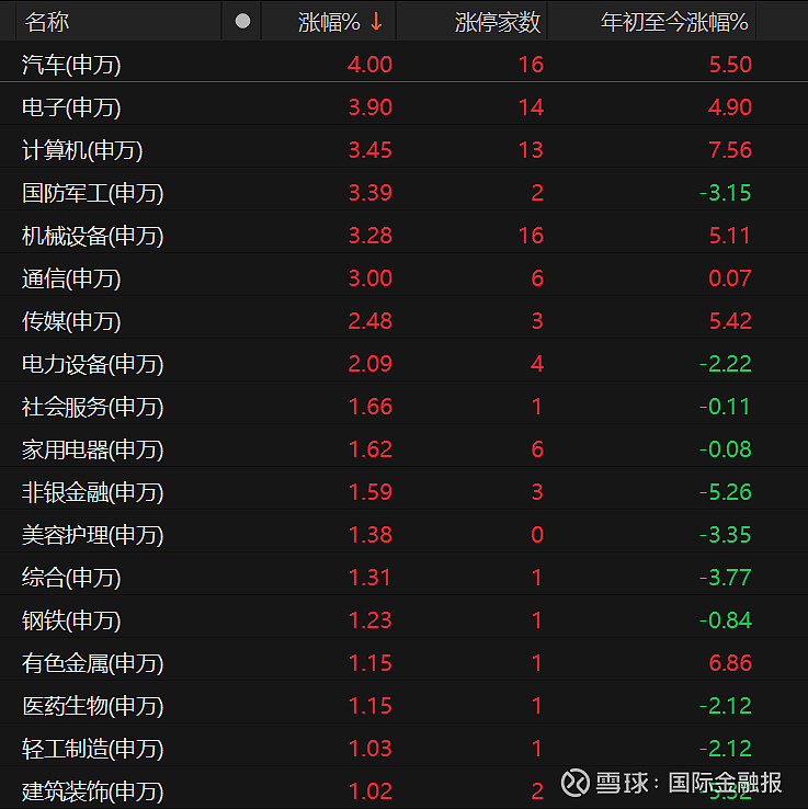 国际金价盘中创新高,黄金珠宝概念领涨,黄金股ETF(159562)逆市涨逾1%