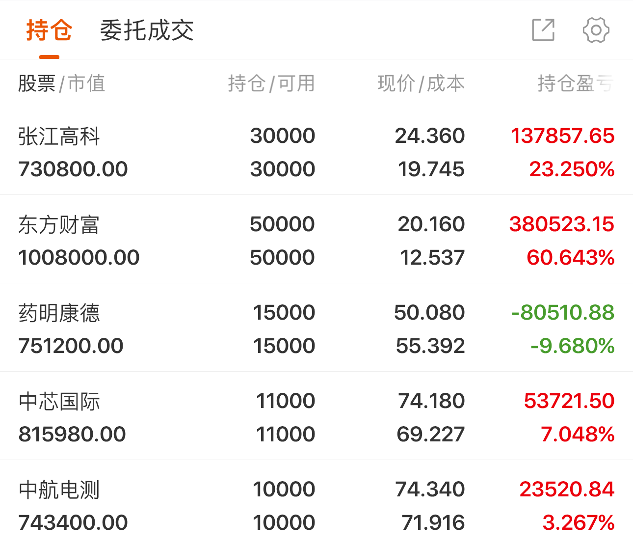 资金流向日报丨东方财富、浪潮信息、中芯国际获融资资金买入排名前三，东方财富获买入超21亿元