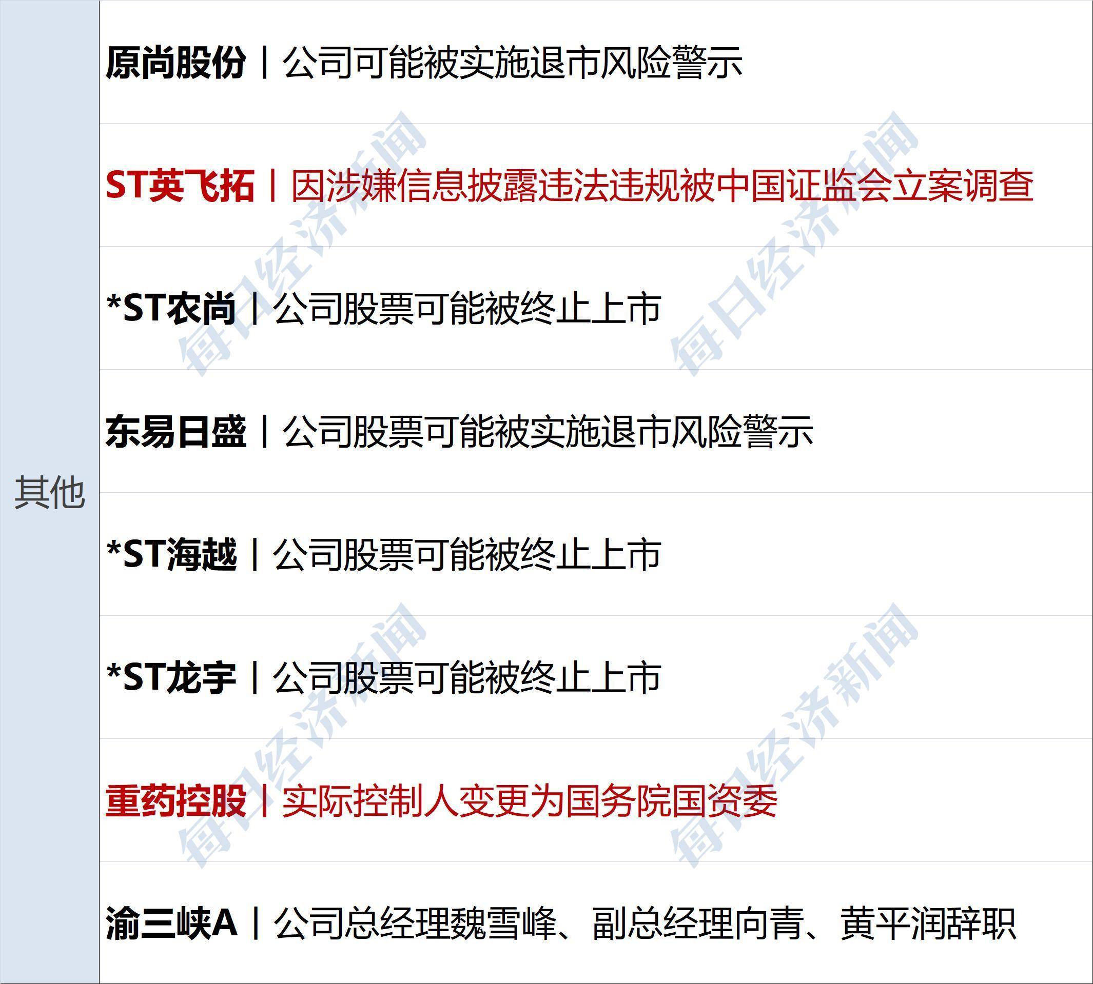 公告精选丨海通证券：上交所受理公司A股股票终止上市申请；天奇股份：与北京银河通用机器人有限公司签署合资公司投资协议