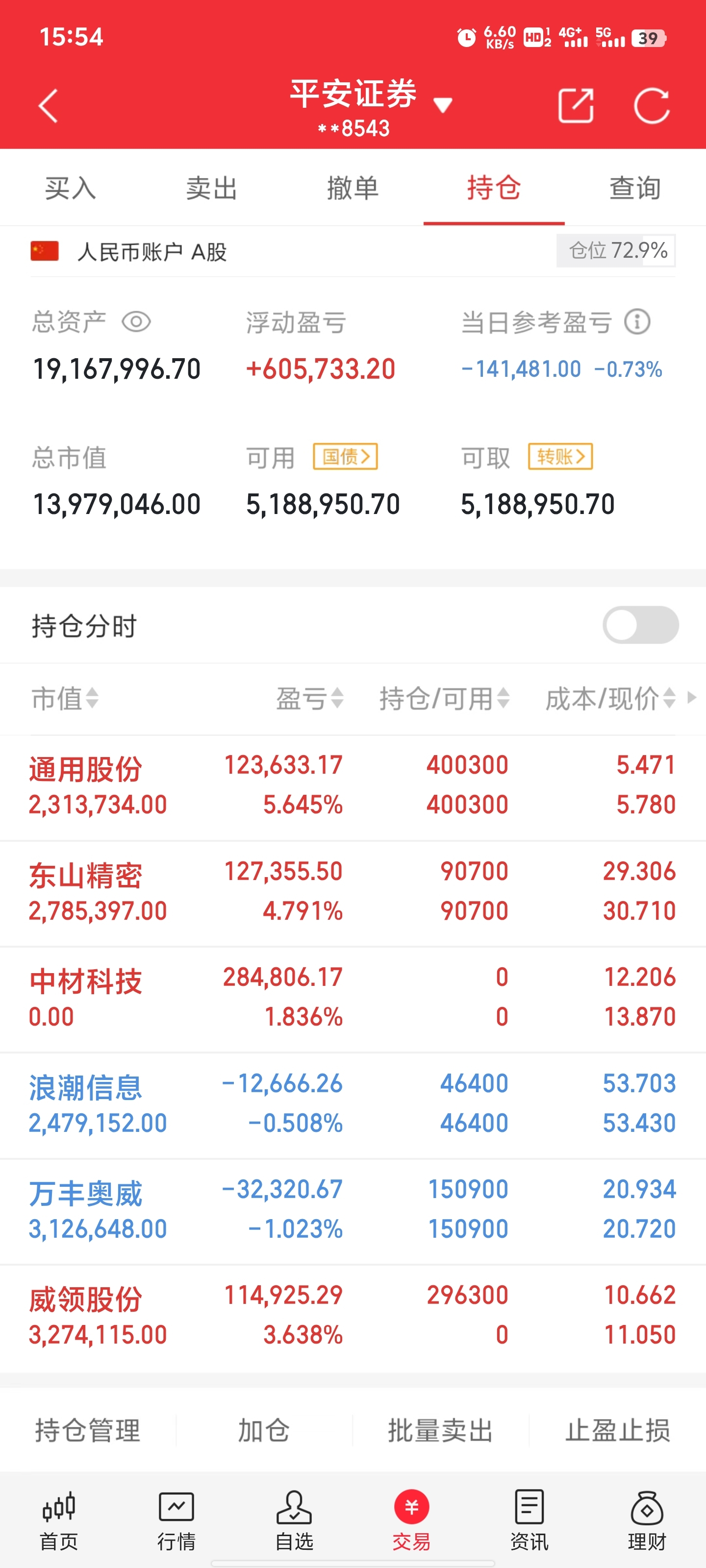 资金流向日报丨东方财富、浪潮信息、中芯国际获融资资金买入排名前三,东方财富获买入超21亿元
