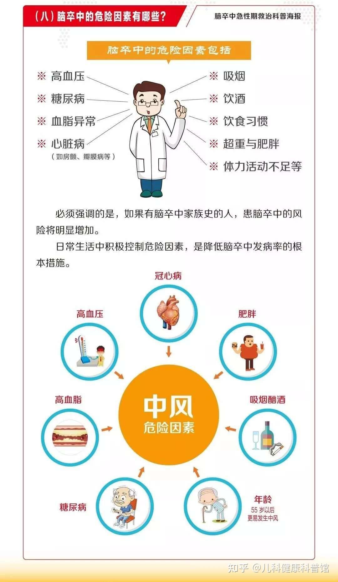 世界预防中风日 | 四川蓝生脑科医院提醒:防“风”于未然!牢记防“风”三字经,掌握急救四要领