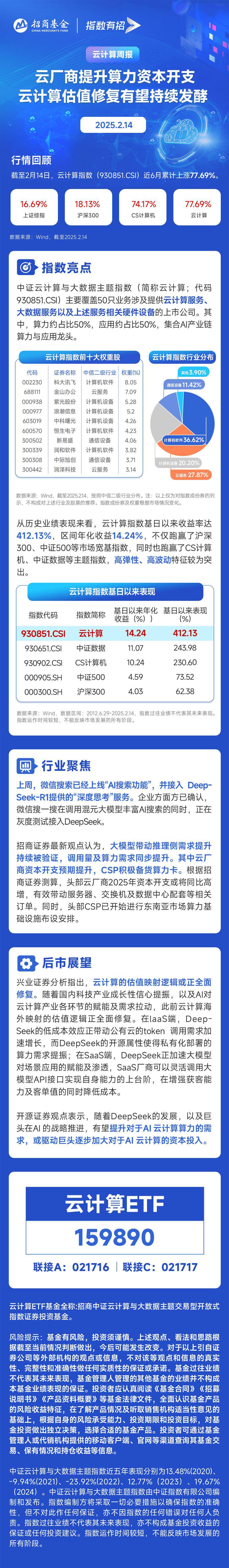 ETF基金日报丨云计算、影视等ETF涨幅领先,机构看好Deepseek之后国内云厂的价值重估