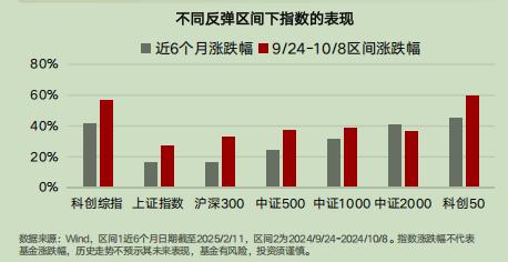 科创板增量资金可期，科创综指ETF天弘（认购代码：589863）2月17日起发售