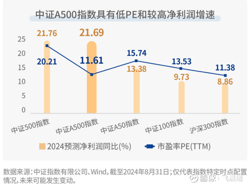 规模冲上141亿元，A500指数ETF（159351）再创新高