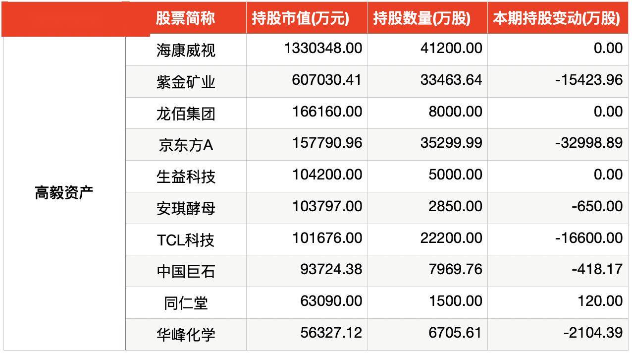 百亿私募，突发声明：从未开展任何形式的个股推荐等业务