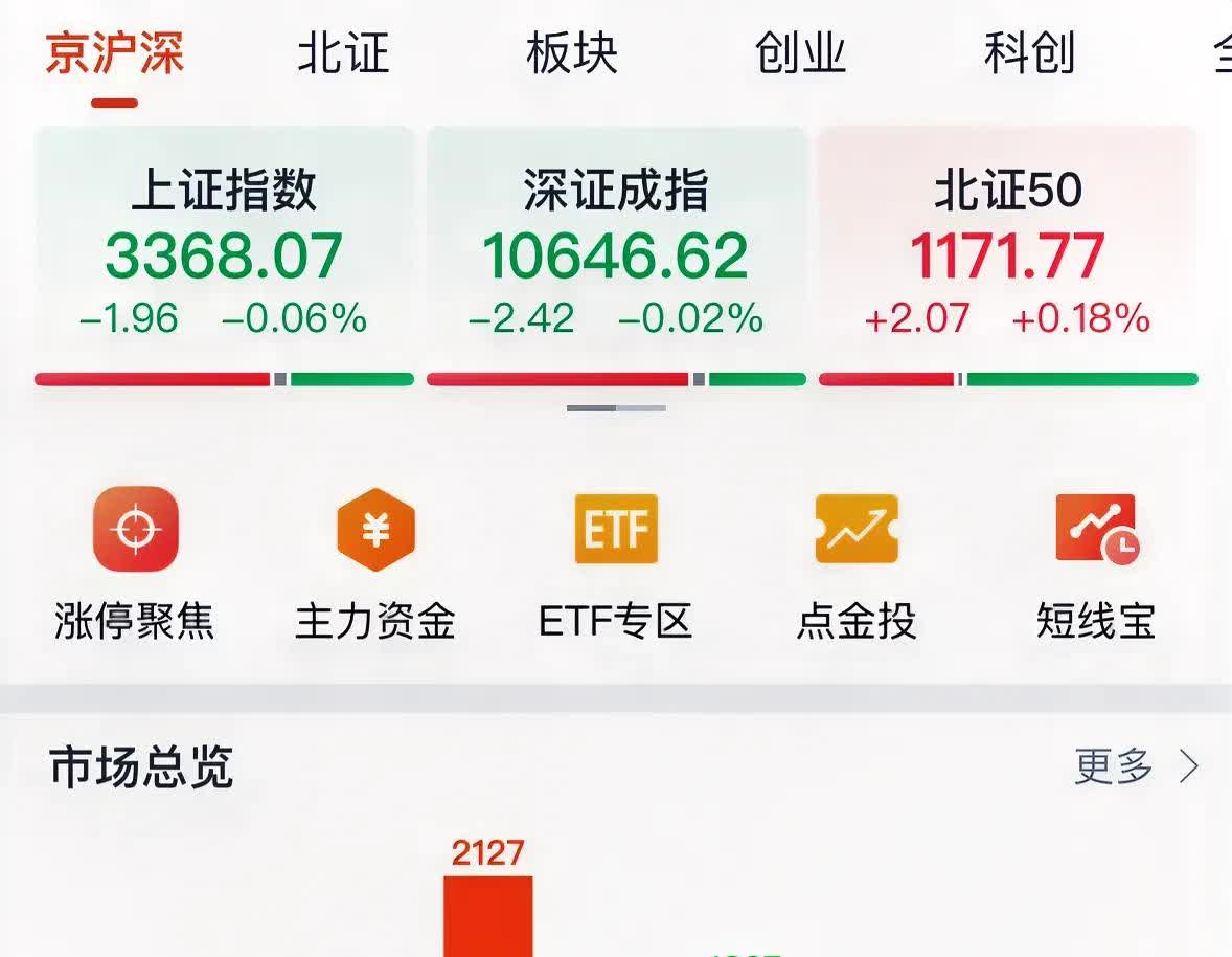 A股收评:沪指放量冲高回落 全市场超4100只个股下跌