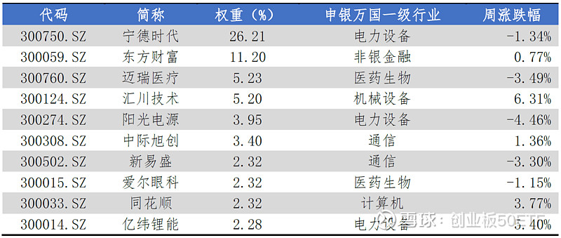 创业板50再迎投资新工具, 创业板50ETF华夏(159367)今日上市
