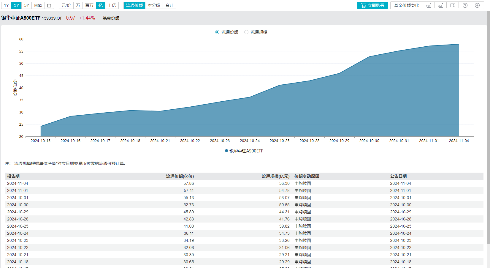 昨日获资金净流入超1.6亿元，软件ETF（159852）规模、份额再创新高，卫宁健康涨超8%
