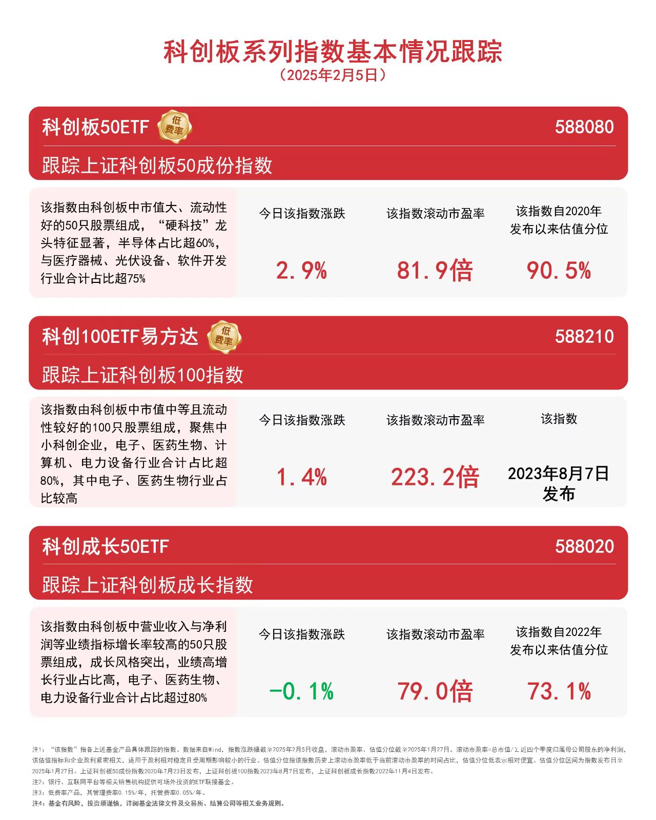 连续10个交易日获资金净流入，科创板人工智能ETF（588930）交投活跃，优刻得-W涨超10%