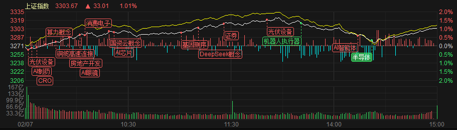 资金流向日报丨东方财富、拓维信息、中兴通讯获融资资金买入排名前三，东方财富获买入超24亿元