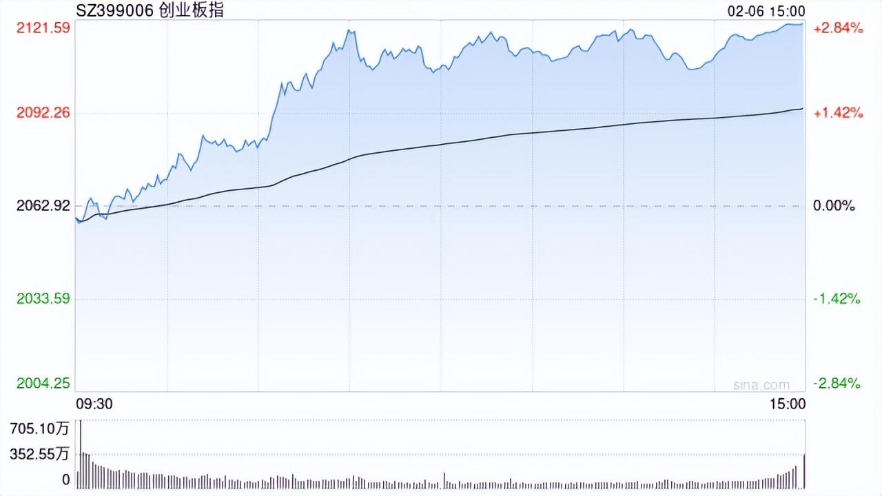 DeepSeek概念持续走强，AI人工智能ETF（512930）近2%，深信服涨超14%