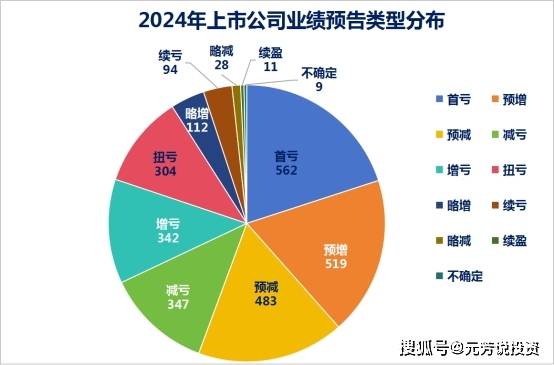 多家券商2024年业绩预喜,证券ETF(159841)收涨1.67%,机构:市场交易保持活跃将助力券商业绩改善