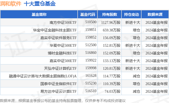 软件ETF基金（561010）盘中涨超3%，华为云�N腾云服务适配DeepSeek模型