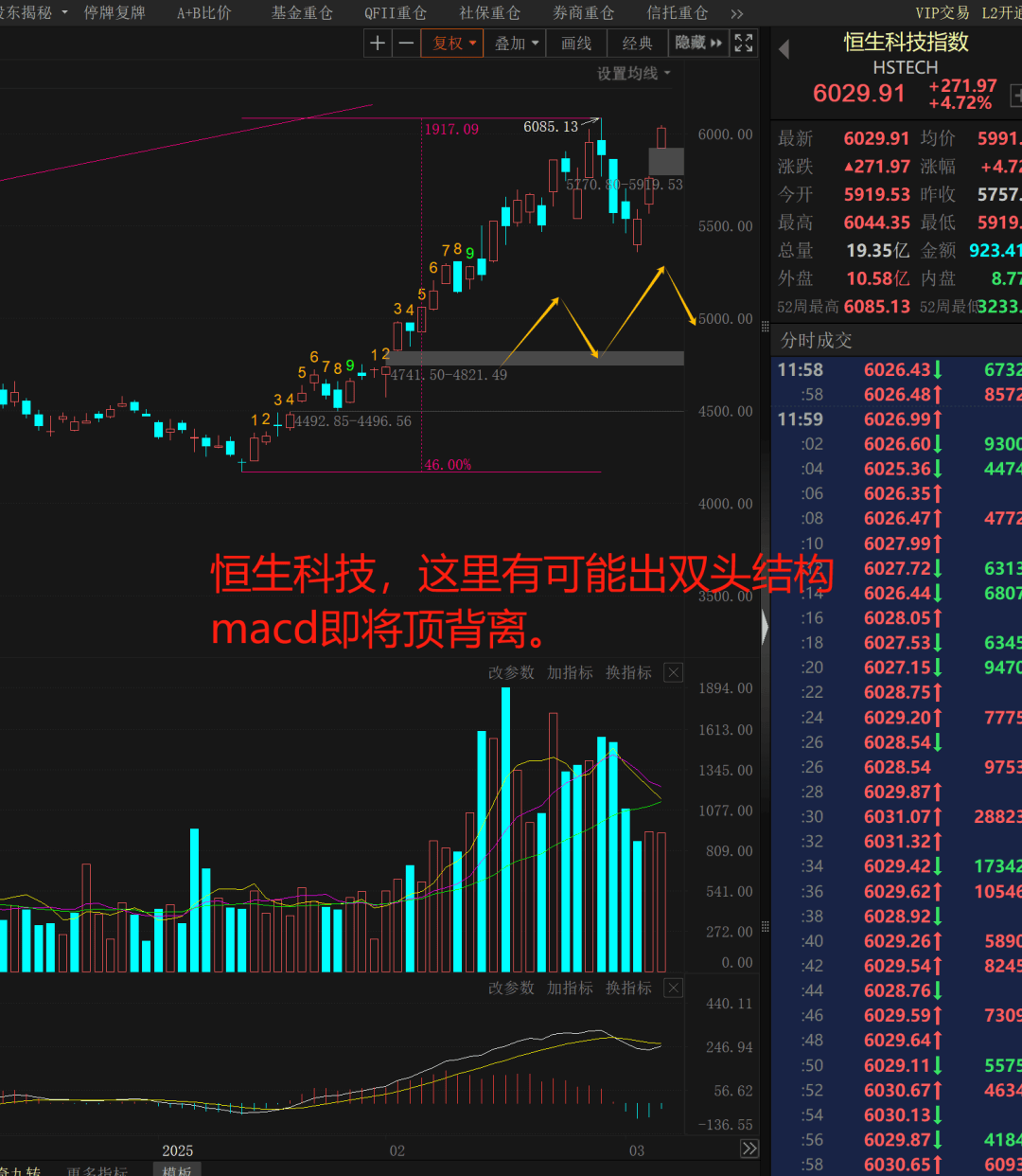 ETF午评 | 人工智能板块继续强势 ，大数据ETF、大数据产业ETF均涨超4%，溢价的港股通50ETF跌逾5%