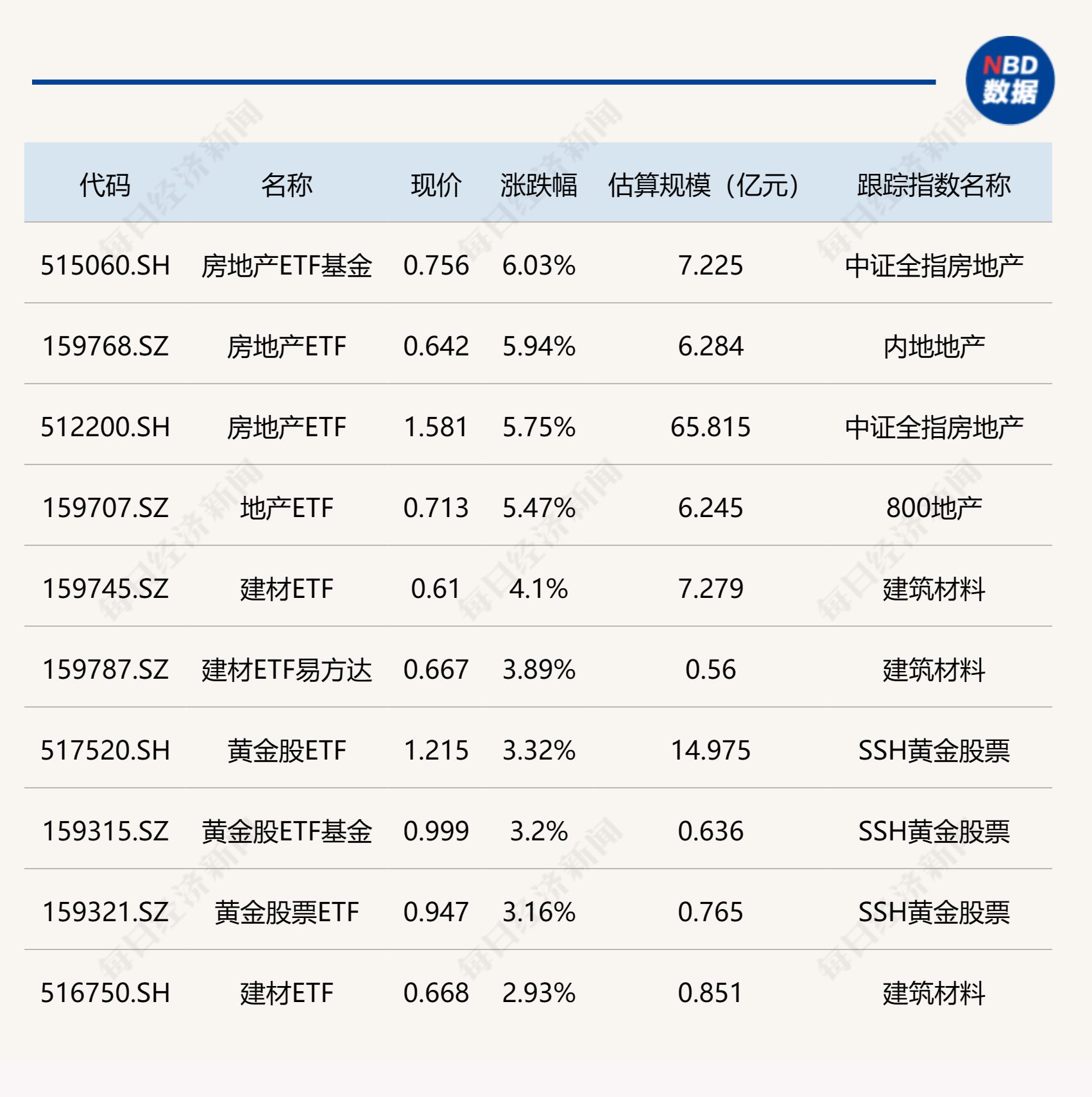 最高飙涨48%！31只主动权益基金年内涨超20%