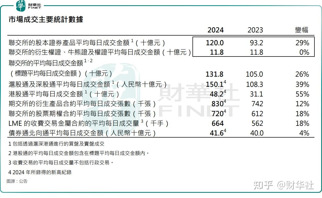 最高飙涨48%！31只主动权益基金年内涨超20%
