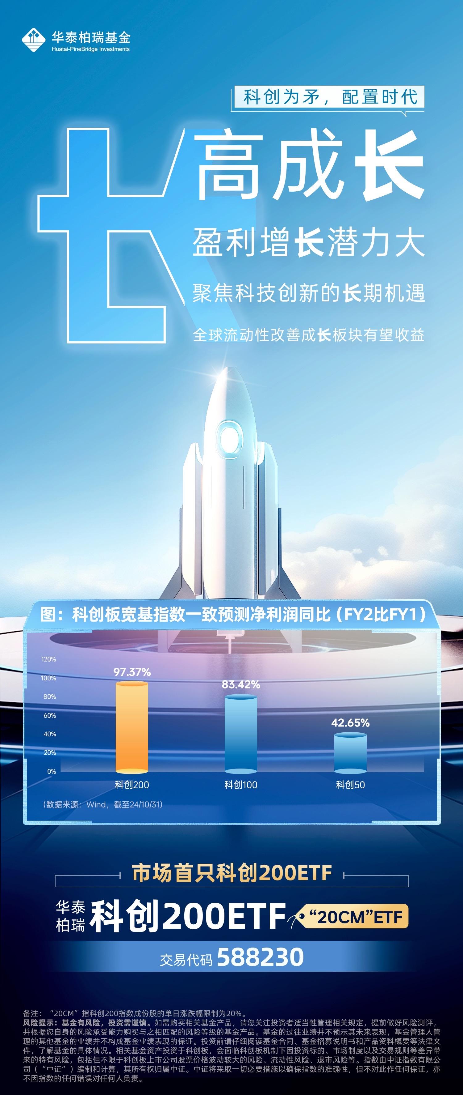 科创综指ETF华夏（认购代码：589003）2月17日发售！一键布局中国“硬科技”