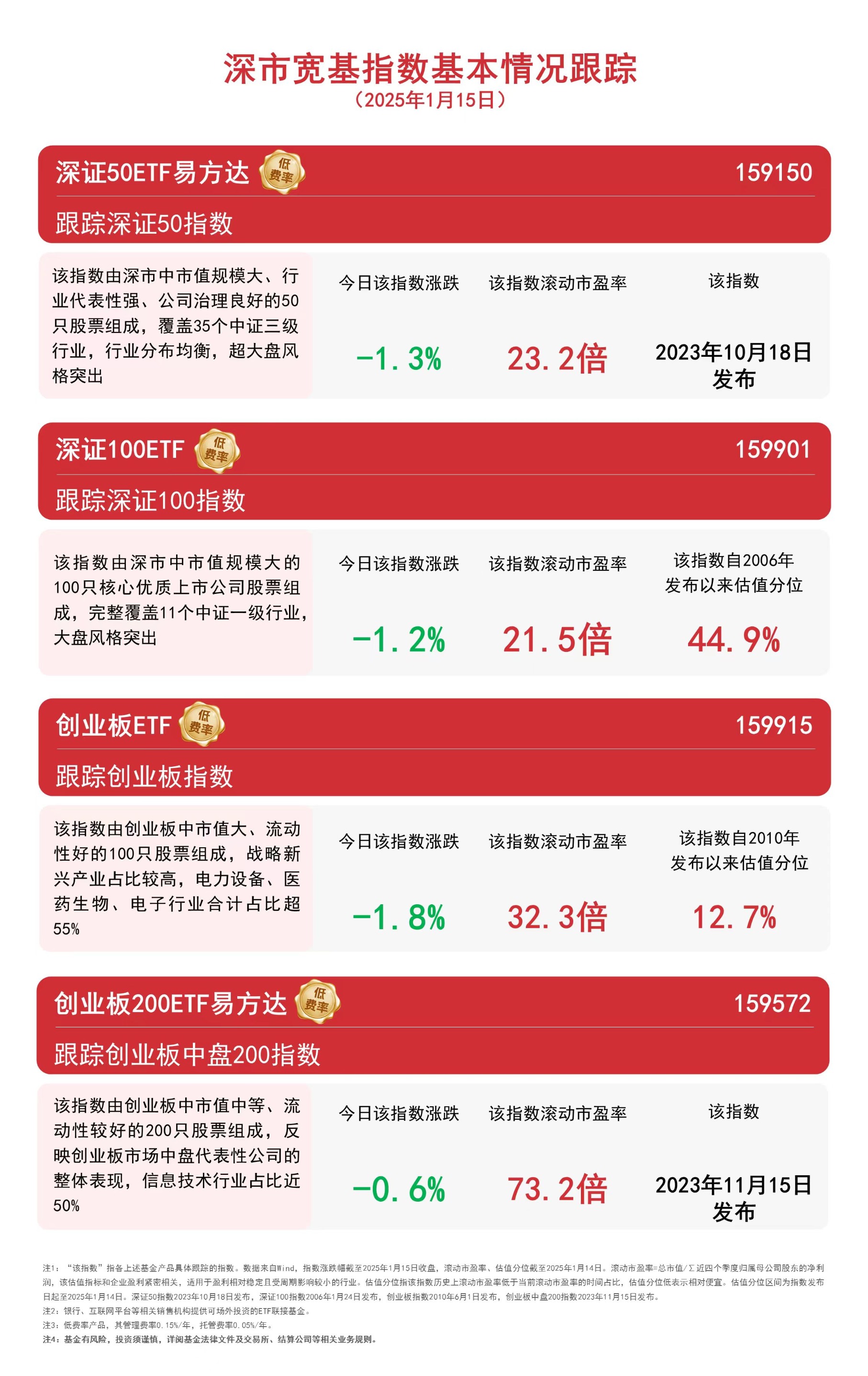 科创综指ETF天弘（认购代码：589863）下周一开售，机构：科技成长板块内部或有轮涨补涨机会