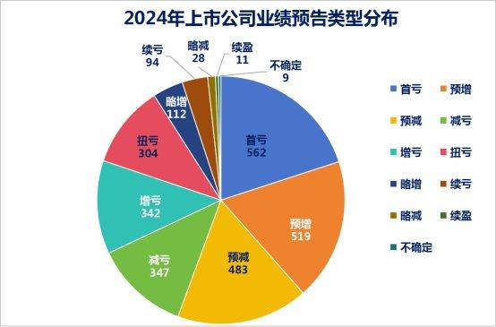 逾70家生物医药公司2024年业绩预喜，生物医药ETF（159859）涨超2.5%，机构：AI技术驱动医药板块新机遇