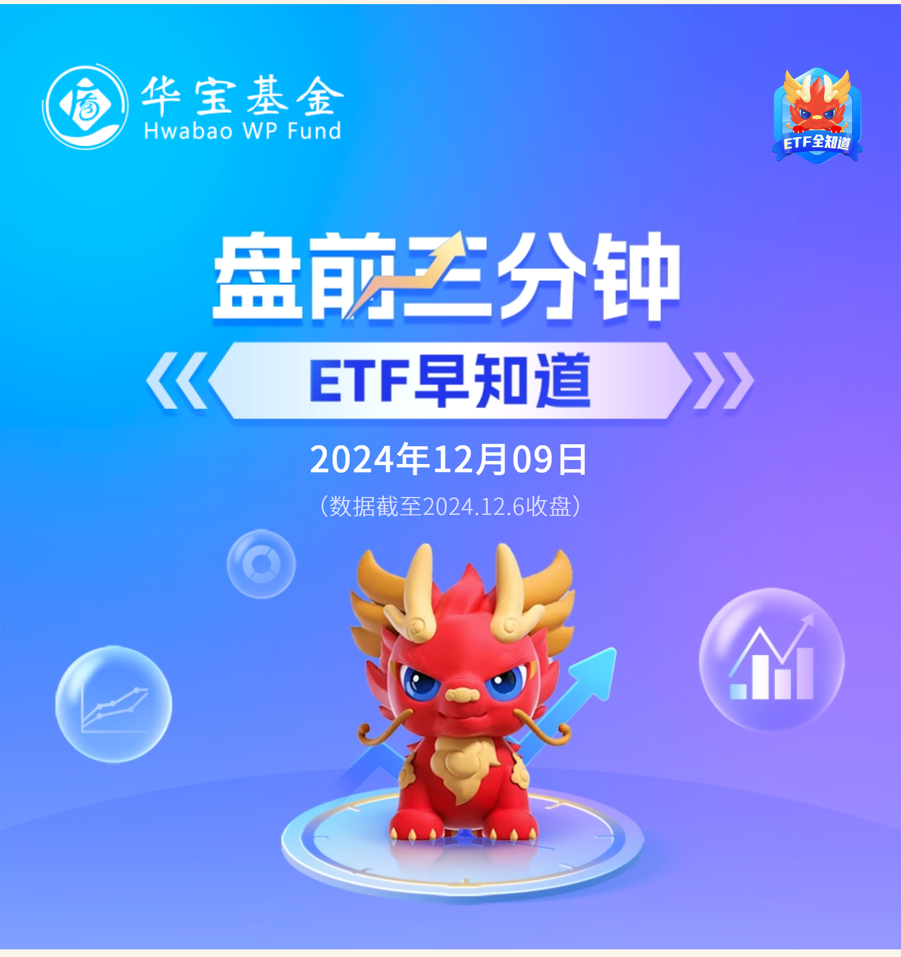 ETF收评 | 科技热潮继续，游戏ETF、游戏ETF华泰柏瑞、数据ETF涨超6%