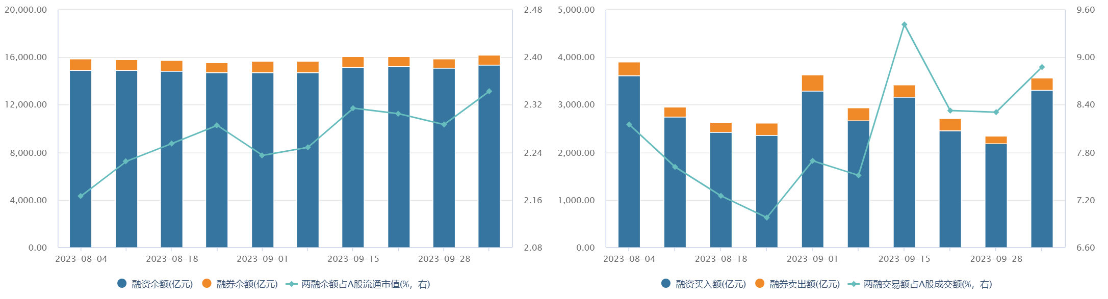 ETF融资融券日报：两市ETF两融余额较前一交易日减少8.0亿元，华安易富黄金ETF融资净买入达1.13亿元