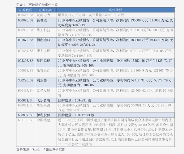 ETF融资融券日报：两市ETF两融余额较前一交易日减少8.0亿元，华安易富黄金ETF融资净买入达1.13亿元