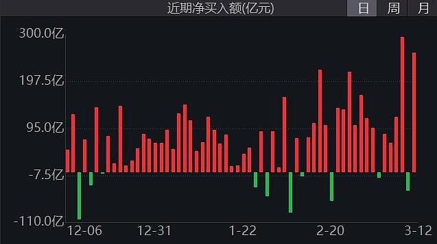 港股“科技重估”主线火爆!近一年飙涨超80%,港股互联网ETF(513770)再涨3.3%创上市新高