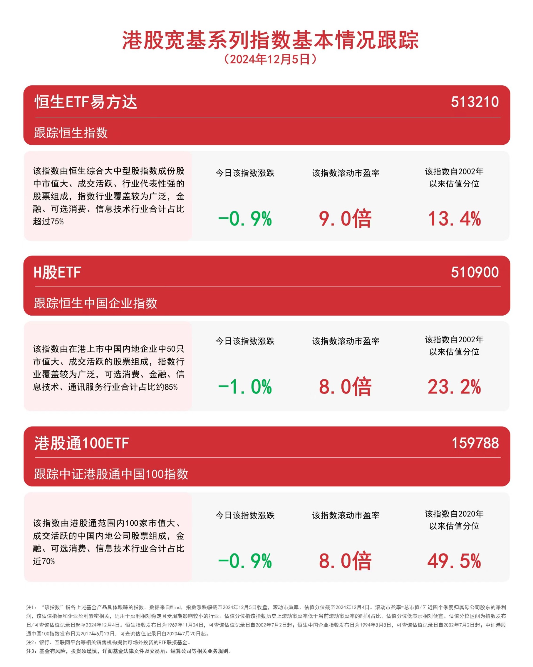 恒生科技ETF指数基金（513580）盘中大涨超4%，恒生科技指数突破去年10月7日高点