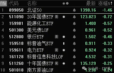 恒生科技ETF指数基金(513580)盘中涨超3.4%,腾讯控股涨超5%,微信、百度接入 DeepSeek