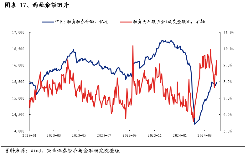 ETF融资融券日报:两市ETF两融余额较前一交易日减少2.8亿元,华夏恒生互联网科技业(QDII-ETF)融资净买入达1.24亿元