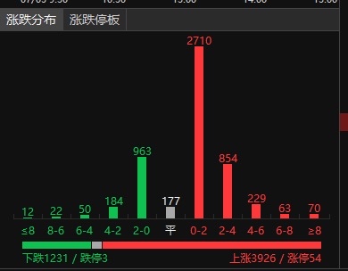 A股收评：创业板指冲高回落涨0.51% 机器人概念股午后爆发