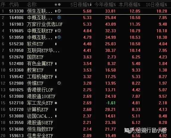 恒生科技ETF指数基金(513580)涨1.6%,阿里巴巴-W涨超4%,阿里云DataWorks及微信接入DeepSeek