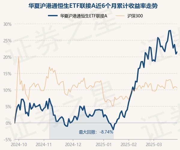 恒生科技ETF指数基金(513580)涨1.6%,阿里巴巴-W涨超4%,阿里云DataWorks及微信接入DeepSeek