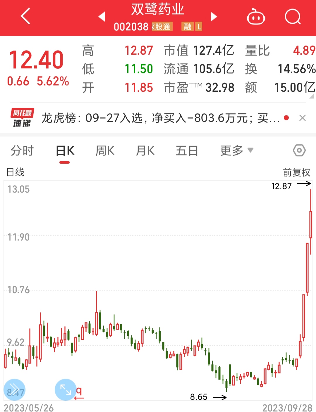 2月17日沪深两市强势个股与概念板块