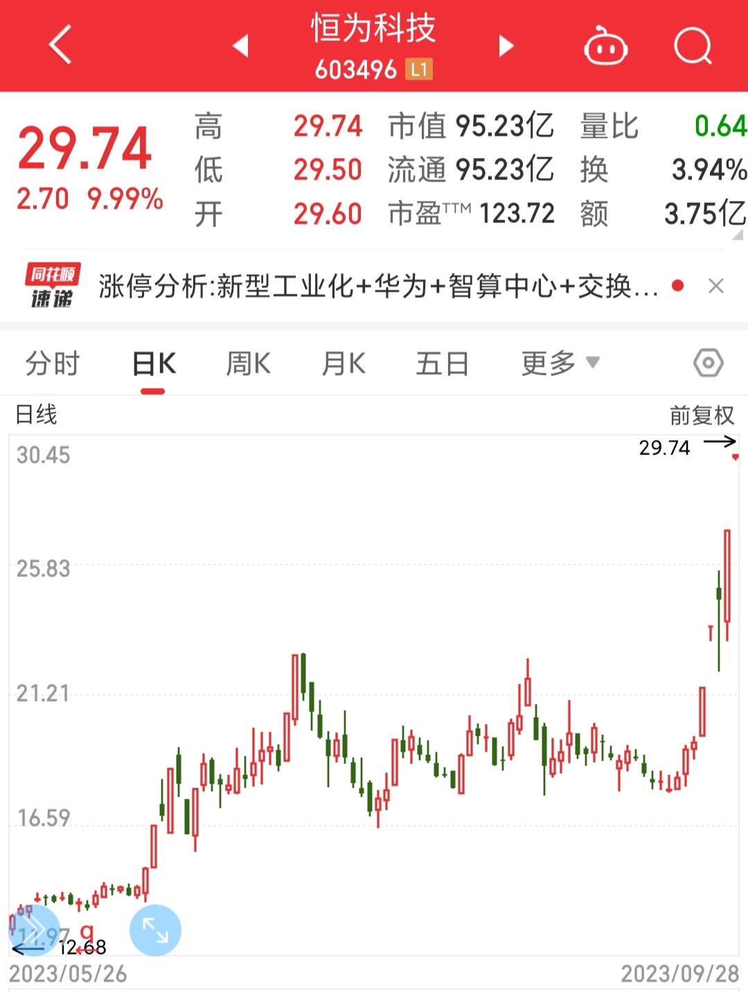 2月17日沪深两市强势个股与概念板块