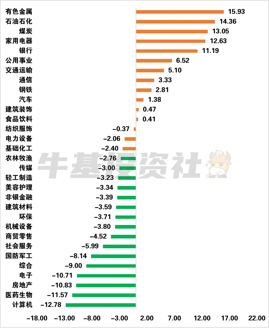ETF基金周报丨影视主题相关ETF上周涨幅居前，机构：短期内容供给恢复有望促进电影市场成长